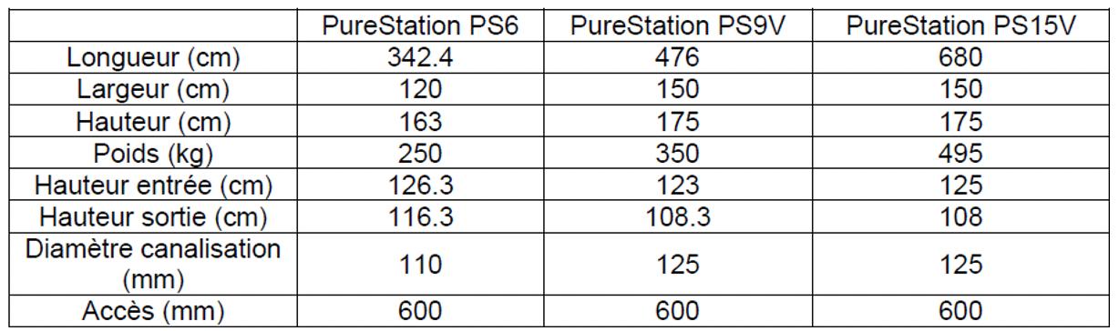 dimensions microstation aliaxys