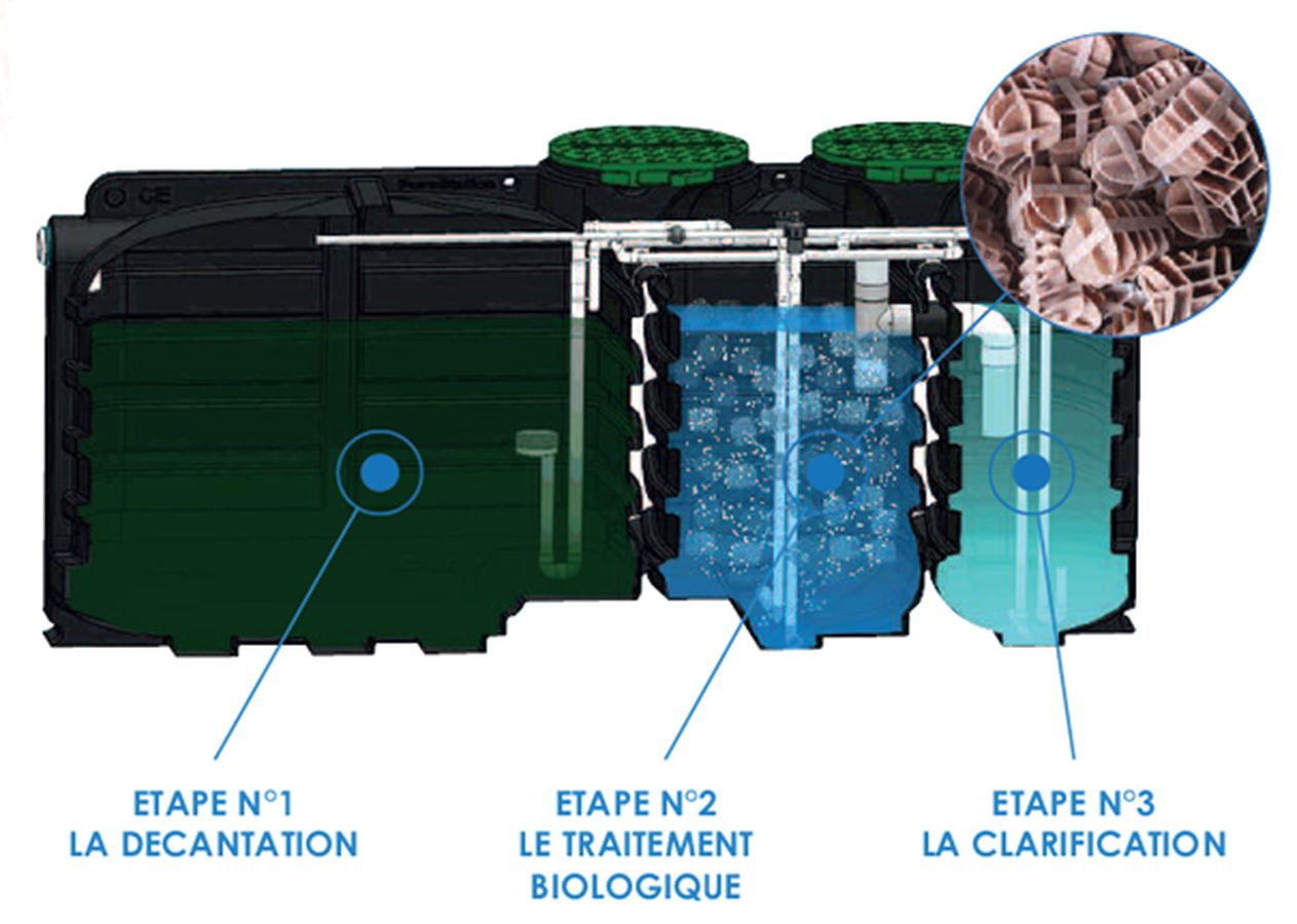 avis ps6 microstation aliaxys